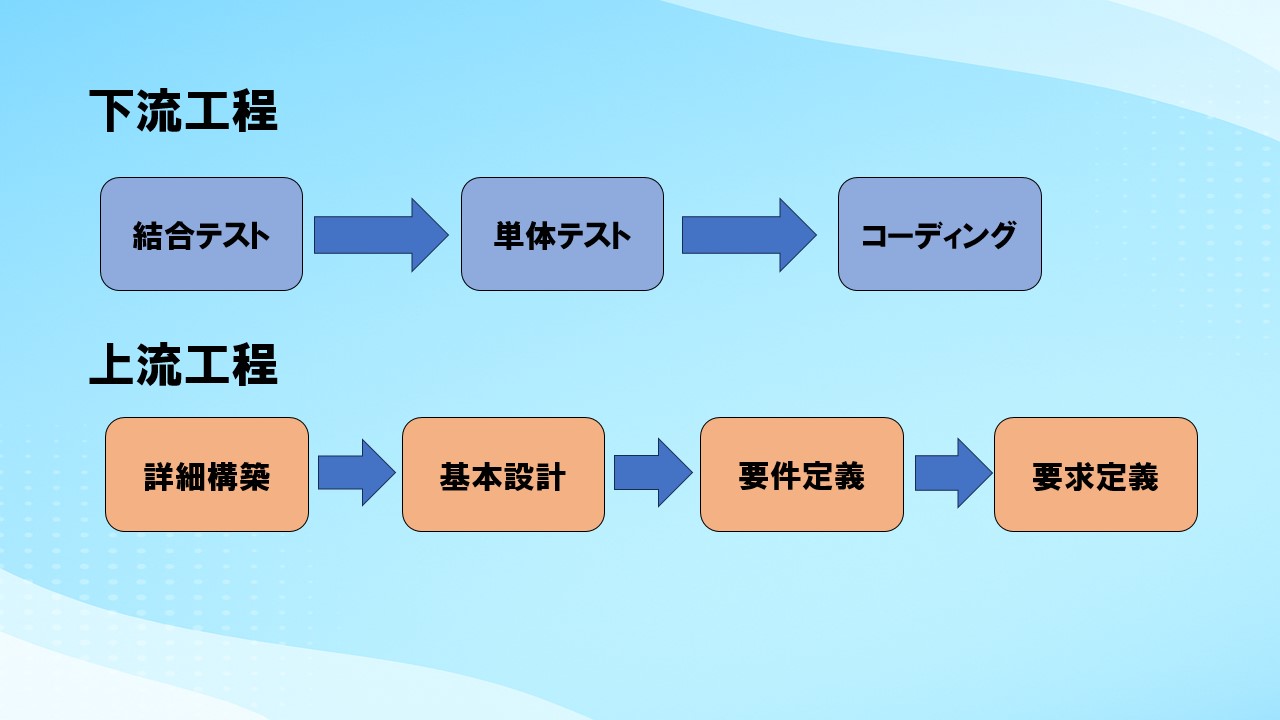 インフラエンジニアのキャリアパス図