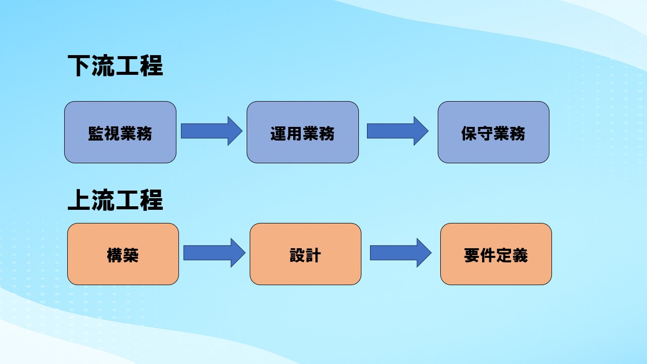 開発エンジニアのキャリアパス図